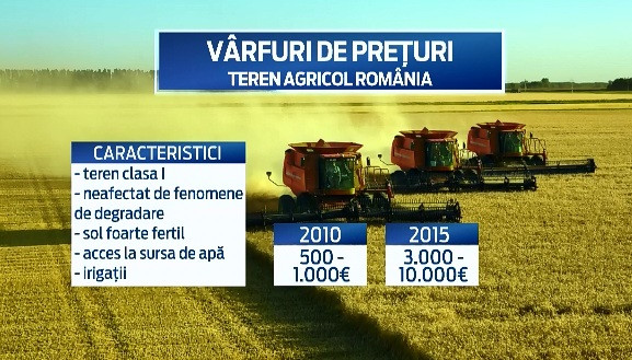 Cu cat vor creste preturile terenurilor agricole din Romania. Cele din sudul tarii, printre cele mai scumpe