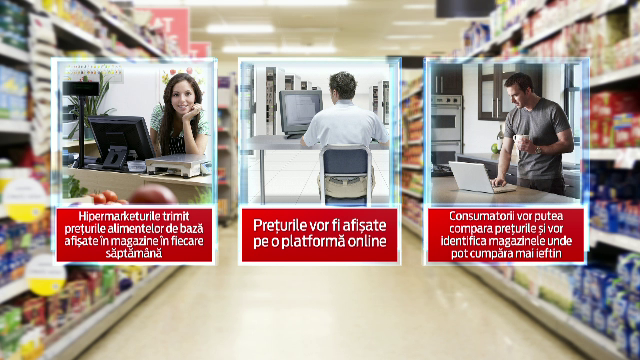 Metoda prin care cumparatorii ar putea compara preturile din hipermarketuri, online. Magazinele resping categoric ideea