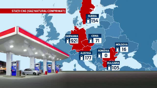 Romania, singura tara din UE care nu are statii pentru masinile care merg pe gaz natural. Autoritatile au numai promisiuni