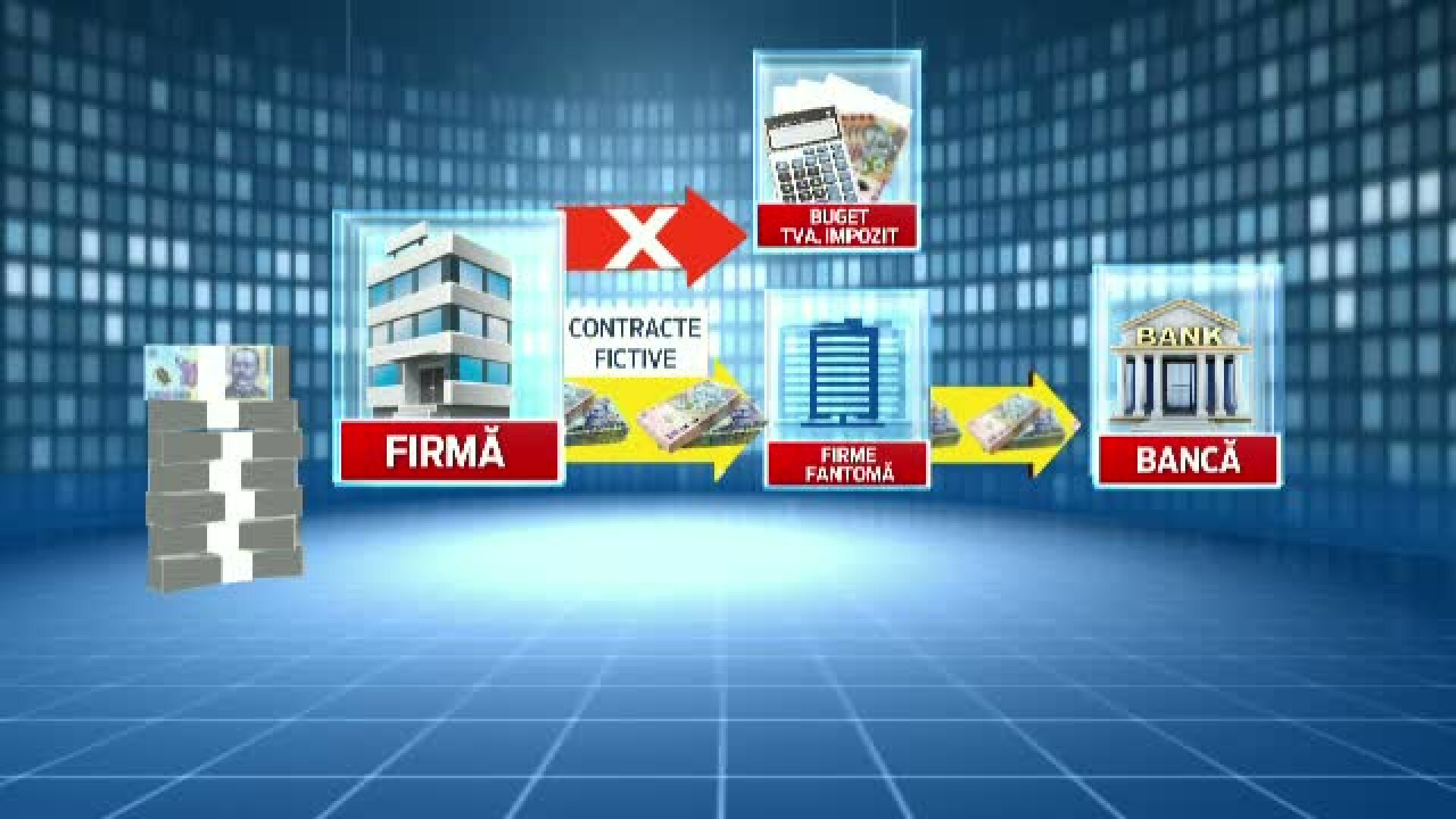 Perchezitii la firmele Erbasu, UTI si Romsys. Schema prin care ar fi spalat 100 mil. euro, cu ajutorul unor oameni nevoiasi