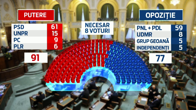 Mesajul lui Klaus Iohannis pentru Tariceanu si Zgonea. In Parlament, liberalii isi fac calcule pentru preluarea puterii