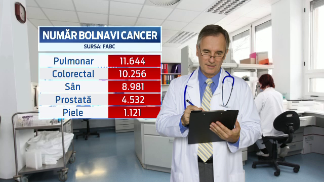 In nicio tara din UE nu se moare de cancer ca in Romania. Pana si singurul program de preventie este sabotat de unii medici