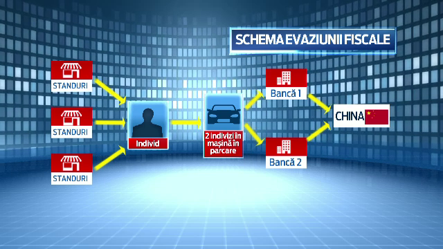 Scena cu o avere intr-o sacosa surprinsa de camere. Patru chinezi si un roman au dat o "gaura" de 100 de milioane de dolari