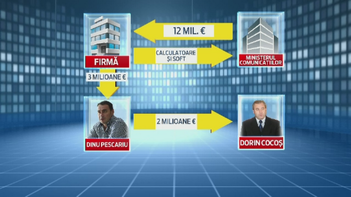 Schema Omnilogic