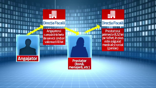 Parlamentarii vor bani si de la bone, menajere si instalatori. Sistemul cu bonuri care ar fiscaliza serviciile la domiciliu