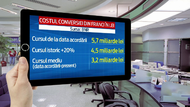Protectia Consumatorului cere o solutie legislativa in scandalului francilor. "Se impune impartirea riscurilor"