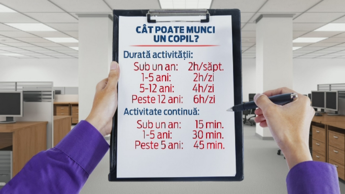 Romania celor 140.000 de minori, exploatati de familie. Unii copii sunt trimisi la munca, pe camp, si de la 10 ani