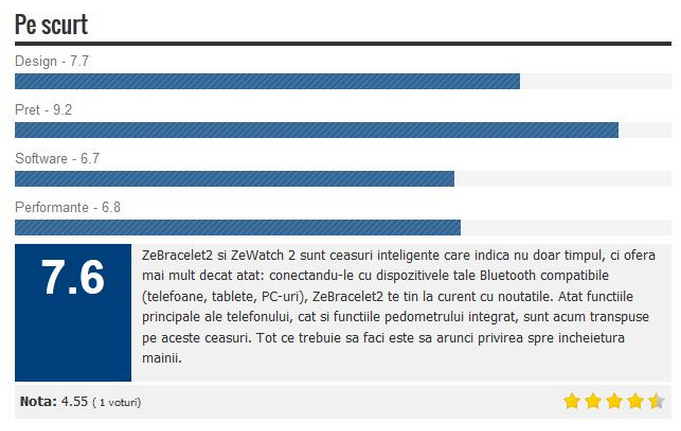Acesta este gadgetul momentului. Ce poate sa faca