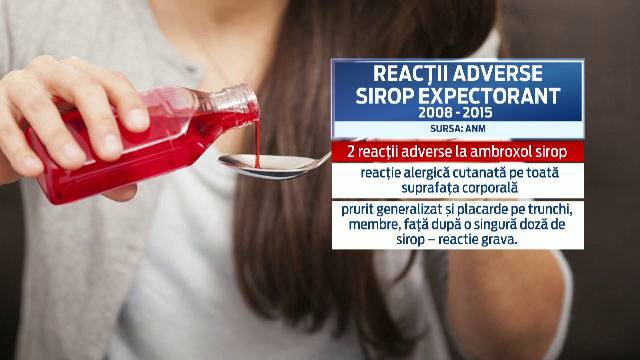 Avertisment legat de mai multe medicamente si siropuri folosite in plin sezon gripal. Ce facem in cazul unei reactii alergice