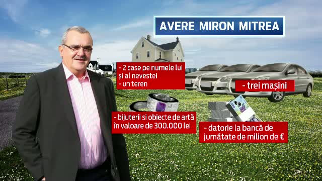 Miron Mitrea, condamnat la doi ani cu executare. Fostul ministru a fost plasat in carantina Penitenciarului Poarta Alba