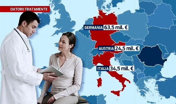 Bolnavii romani, refuzati de spitalele din strainatate. Ce datorie istorica a acumulat statul roman din 2007 incoace