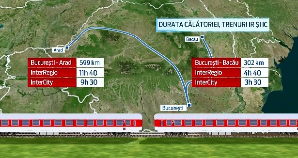 Romania, singura tara europeana fara trenuri Intercity. Motivul pentru care au fost scoase din circulatie de autoritati
