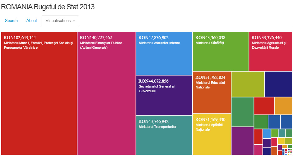 Bugetul Romaniei pe anul 2013