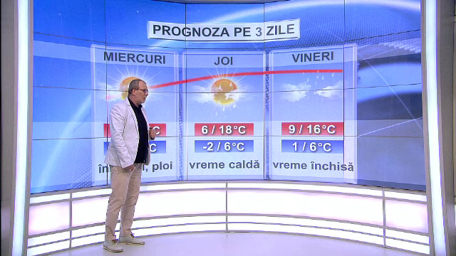 Zi nefiresc de calda pentru acest moment al anului. Prognoza meteo pana vineri
