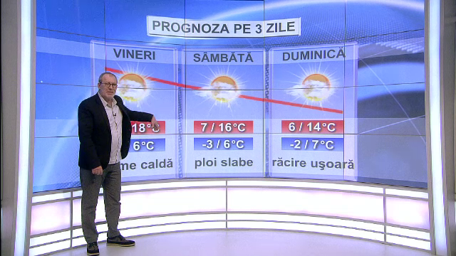Temperaturile raman nefiresc de ridicate pentru luna februarie. Prognoza meteo pentru weekend