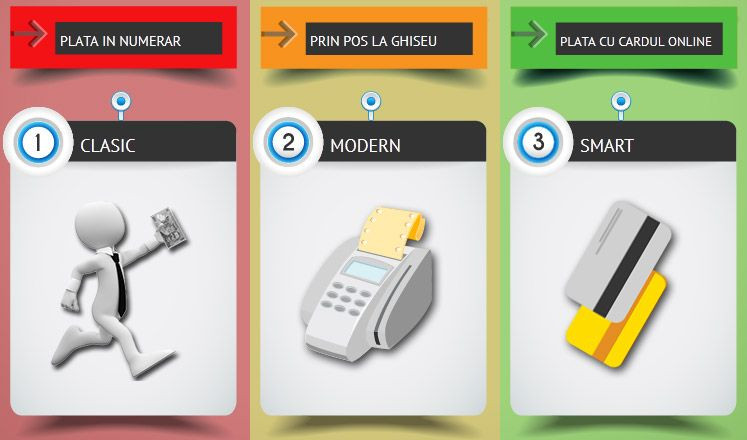 Cea mai SMART optiune. Cum platesti taxele si impozitele in doar 5 minute