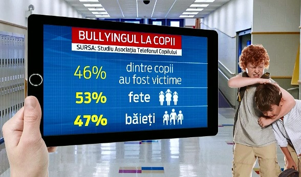 Fenomenul "bullying" creste alarmant in Romania. Unul din doi elevi e agresat fizic sau verbal: "Cuvintele pot taia"