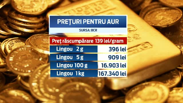 Tot mai multi romani isi investesc banii in aur. Cate tone de metal pretios au vandut bancile in ultimii 5 ani