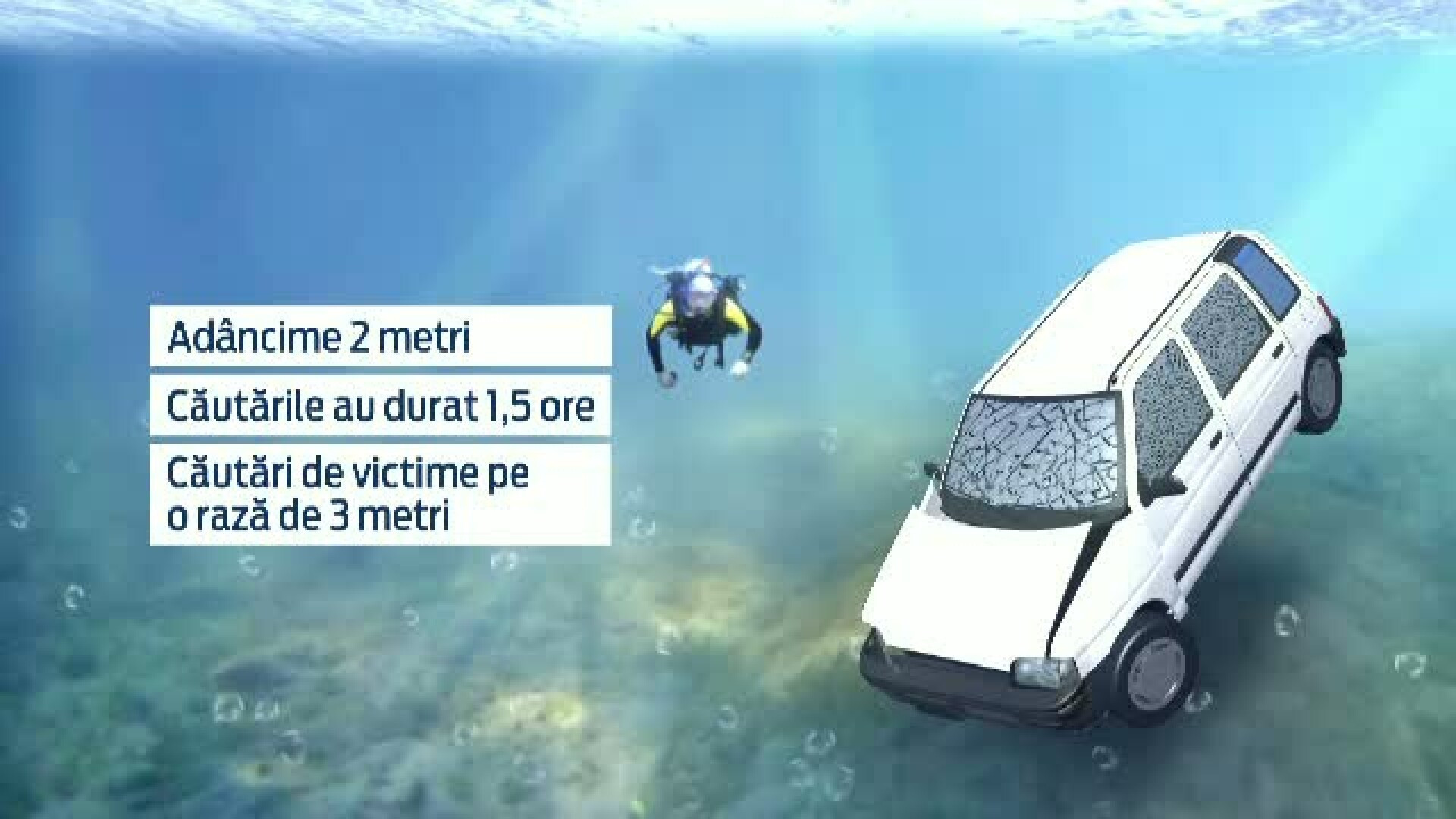 Masina gasita intr-un lac de langa Bucuresti. Autoturismul fusese declarat furat vineri, de o persoana din Capitala
