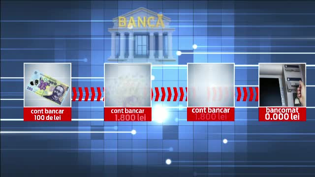 Aveau 100 de lei in cont, dar au ajuns la 200.000 de euro. Schema prin care doi romani au furat o avere prin Internet Banking