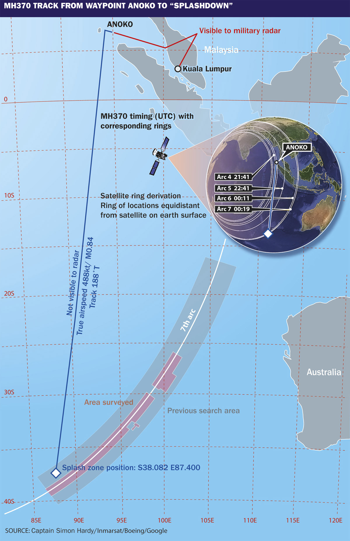 plan zbor MH370
