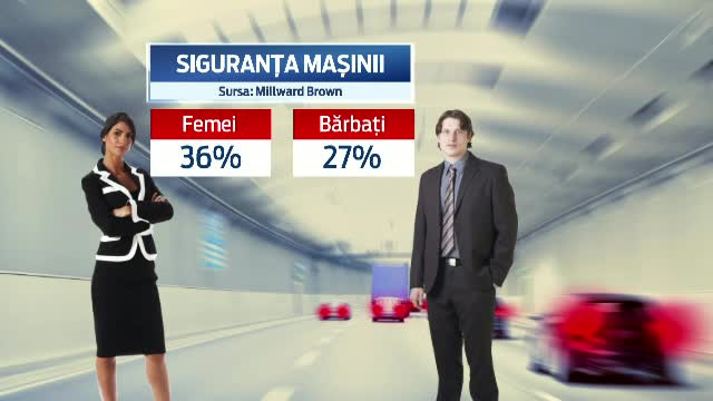 Cum isi aleg masinile soferitele din Romania. Expert auto: "Foarte multe au auzit de ABS, dar nu stiu la ce ajuta"