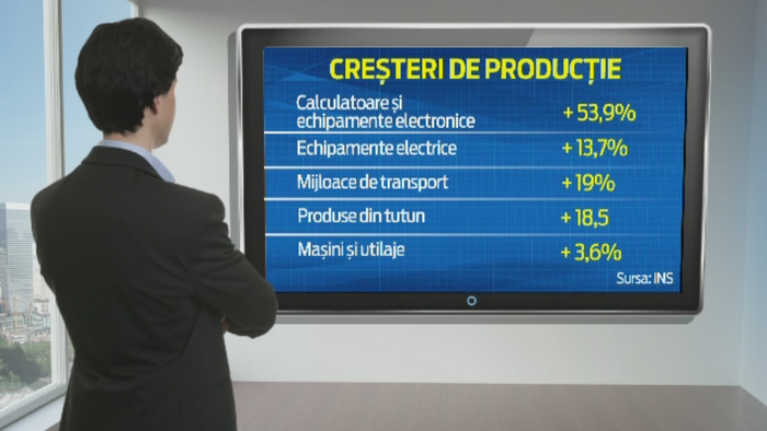 Premiera istorica pentru Romania. INS a anuntat ca PIB-ul a depasit 150 de miliarde de euro, in 2014