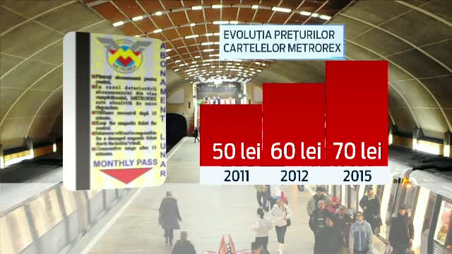 Care vor fi noile preturi la cartele, dupa scumpirile anuntate de Metrorex. Calator: "Ne-am obisnuit cu magariile"