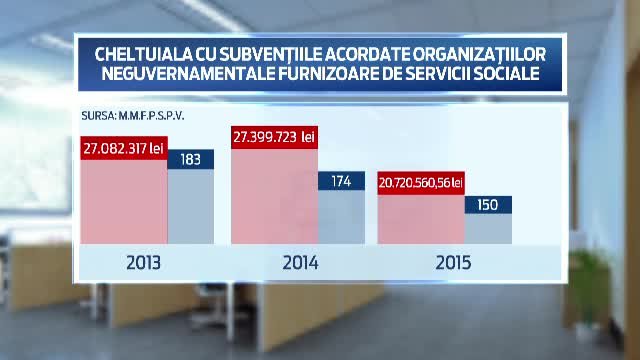 grafica fonduri ONG