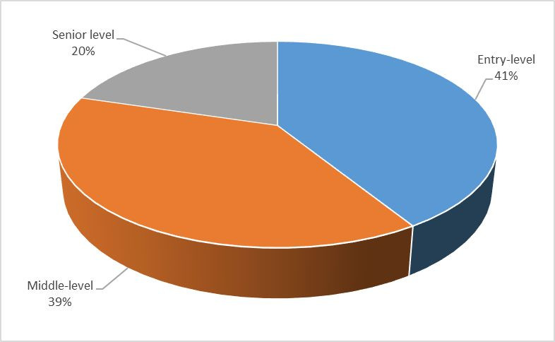 targ angajatori de top