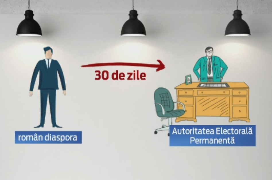 Puterea si Opozitia n-au inteles nimic din votul de pe 16 noiembrie. Romanii din diaspora risca sa stea iar la cozi