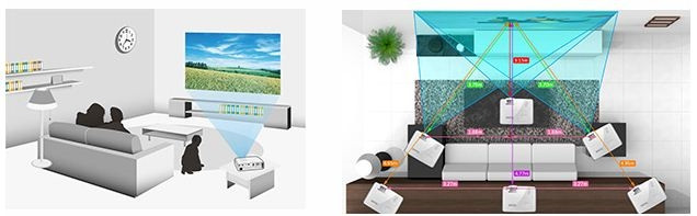 Am testat cel mai nou proiector lansat de BenQ. Iti transforma casa intr-un cinematograf 3D