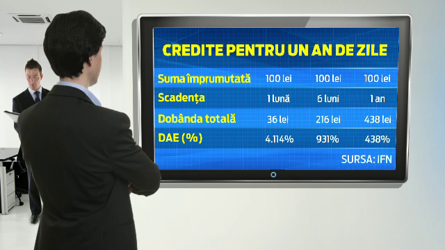 Cum ajungi sa dai inapoi 50000 de euro pentru 1000 imprumutati. La ce trebuie sa fiti atenti cand semnati contract cu un IFN