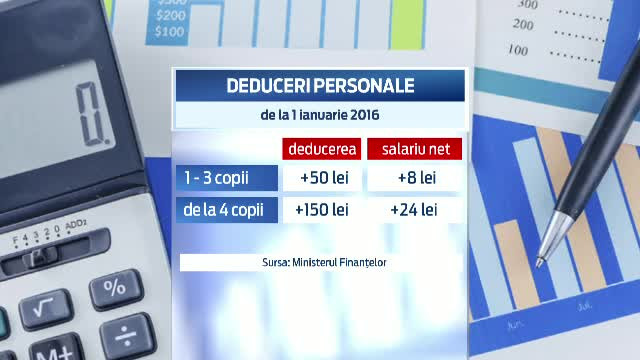 Victor Ponta promite ca noul Cod Fiscal va fi gata miercuri. Unde dai si unde crapa: cine castiga de pe urma noilor prevederi