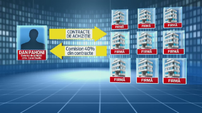 "Dai banul, iei contractul". Schema prin care un director de la UMF Carol Davila acorda contracte contra mita