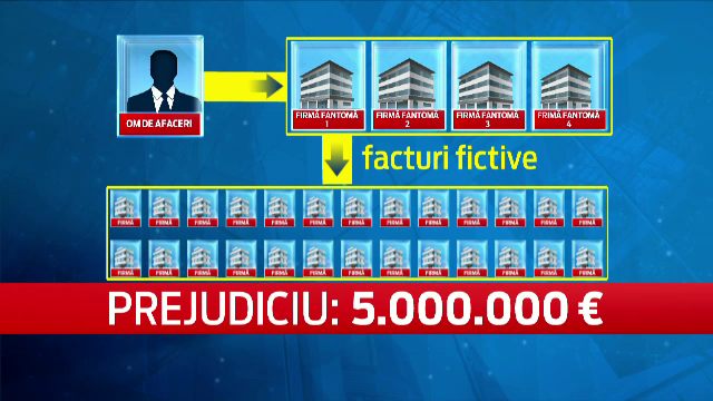 Un om de afaceri, acuzat ca a prejudiciat statul cu 5 milioane de euro, a fost retinut. Schema prin care deducea TVA ilegal
