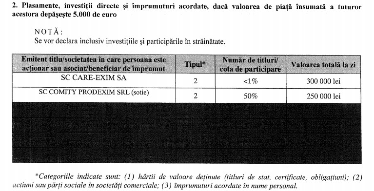 declaratie avere interese Gelu Diaconu captura