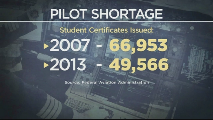 Criza de piloti in SUA. O companie a anulat mai multe zboruri din cauza ca nu avea pe cine sa puna la mansa