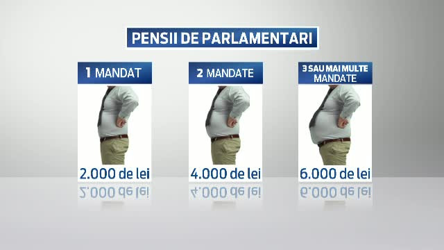 Romanii le raspund parlamentarilor care vor sa iasa la pensie cu pana la 6.000 de lei/luna. "Sa ia cat un muncitor de rand"
