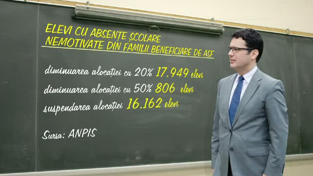 Chiulitul de la scoala a lasat 16.000 de familii fara ajutoare sociale. La ce numar de absente se pierde dreptul la alocatie