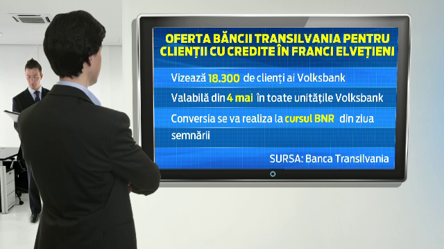 Cum se schimba creditele in franci elvetieni dupa ce Banca Transilvania a preluat Volksbank. Comisioanele dispar definitiv