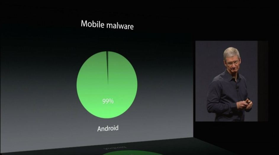 Google a incercat sa distruga un mit lansat de Apple. Replica data la cel mai dur atac al rivalilor