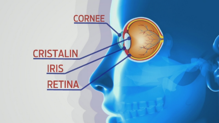 ANIMATIE GRAFICA. Un copil din Gorj a ajuns la spital cu "ochiul taiat in doua". Baiatul traieste o drama acasa