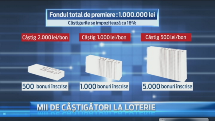 Peste 5.000 de potentiali castigatori ai primei extrageri a Loteriei Bonurilor. La ce suma ar ajunge premiul fiecaruia