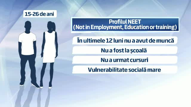 Au intre 15 si 25 de ani, sunt 400.000, dar nu au niciun viitor. "Mi-e rusine de mama si de tata sa le cer mereu bani"
