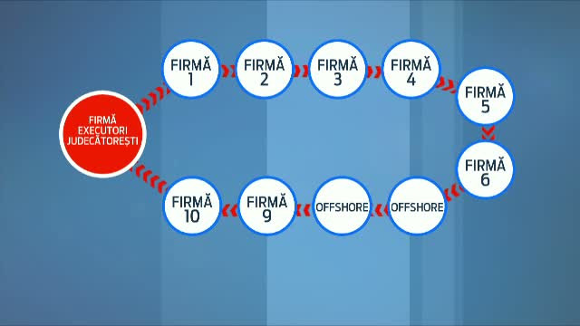 Executorul judecatoresc Dorina Gont, retinuta intr-un dosar de evaziune fiscala. Prejudiciul este de 3 milioane de euro