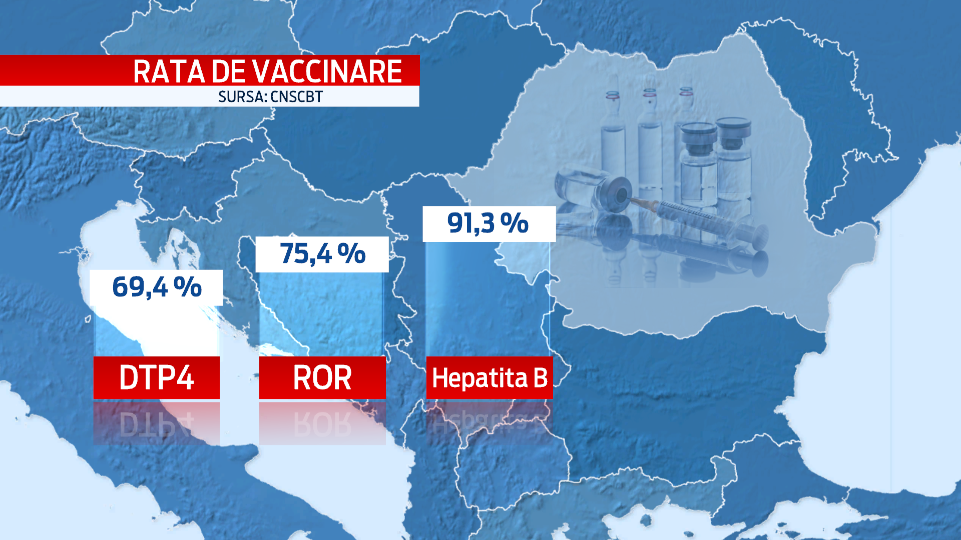 Statul vrea vaccinarea obligatorie, dar a descoperit ca nu mai are seruri. Parintii platesc cu 200 de lei o "gratuitate"