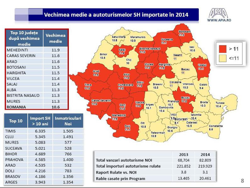 Drumul sinuos al pietei auto romanesti - Cum va arata in 2020 si ce influenta au programele guvernamentale