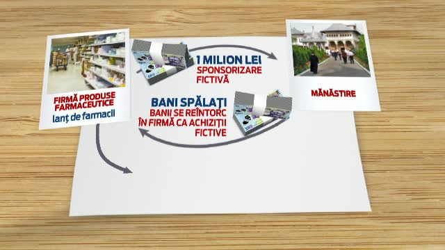 Stareta implicata intr-un dosar de spalare de bani. Cum a ajuns Maica Mina din Bihor sa primeasca 132.000 de lei