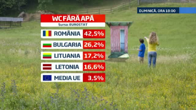 Acum, la Romania, te iubesc!: Cine sunt romanii cu internet, televizor cu ecran plat, dar cu WC in fundul curtii